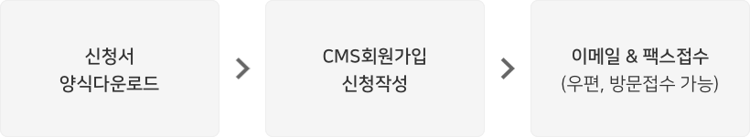 신청서 양식다운로드 > CMS회원가입 신청작성 > 이메일& 팩스접수(우편, 방문접수 가능)